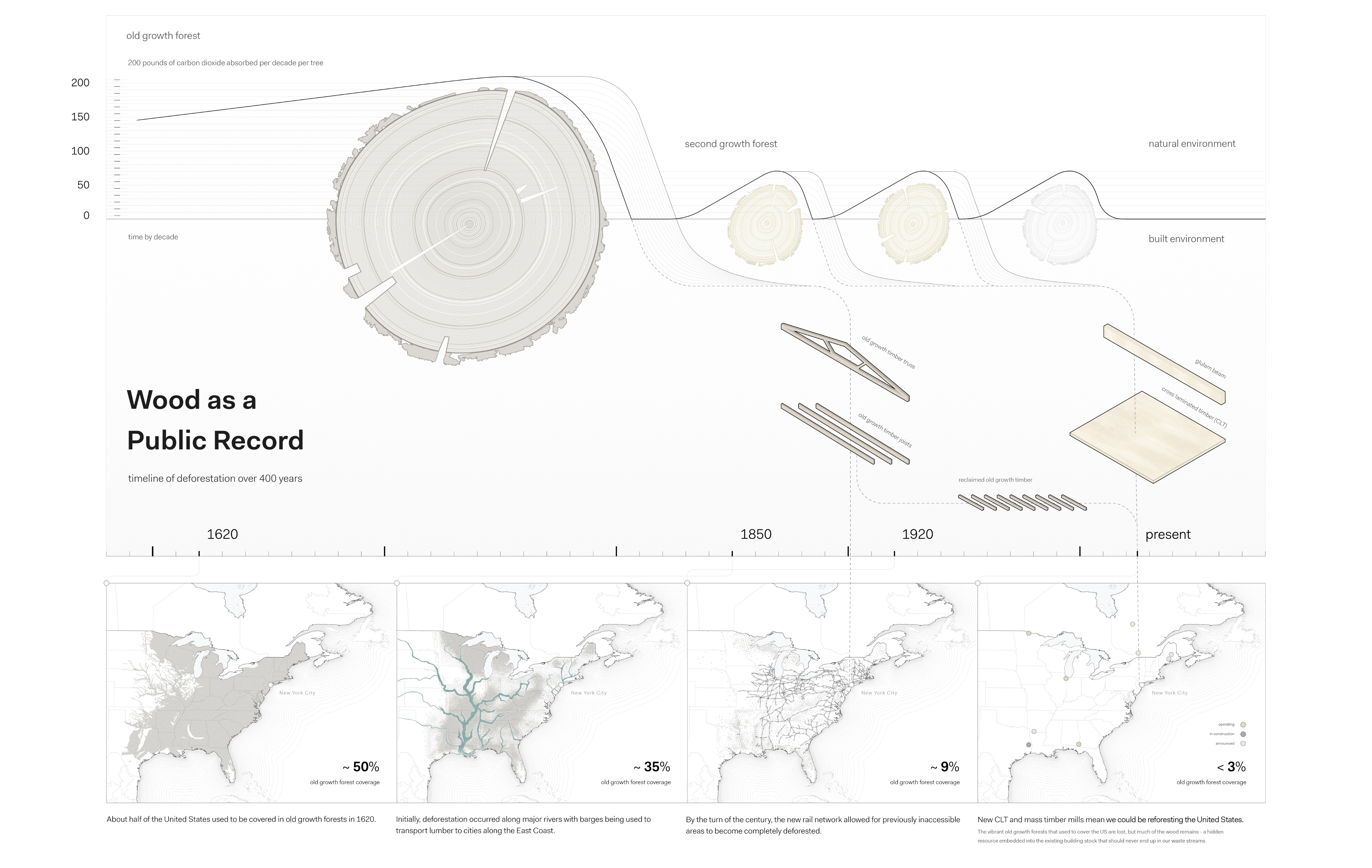 wood diagram — Wood as a Public Record Diagram 3
